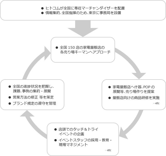 ご提案内容